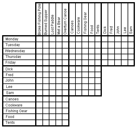 download representing structure